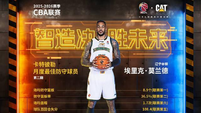 乐鱼体育官方入口-内线大闸，辽宁外援莫兰德当选CBA第二期月度最佳防守球员